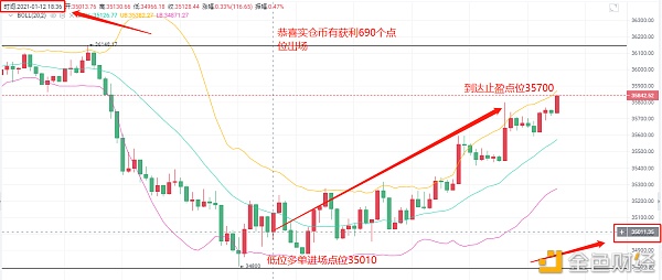 艾华论币：1/12BTC止盈通知恭喜币友斩获690个点位