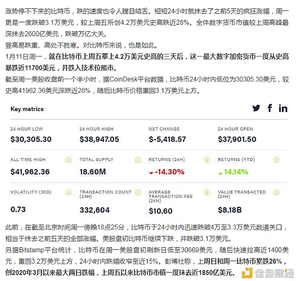 从42000到31000美元比特币三天内暴跌入熊市了吗？我用手机囤币待涨