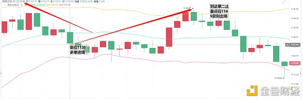 亮亮说币：1.12ETH下午止盈通知.精准抓住多头18个点