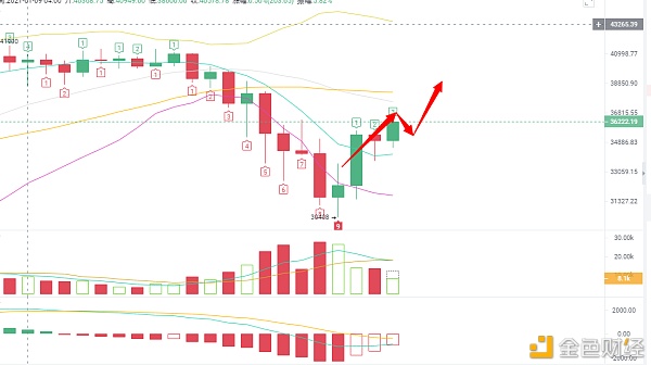 1.12BTC午间行情阐发及哄骗战略