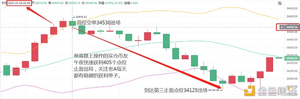 老A言币：1/6BTC午夜通知快速获利405点位止盈离场