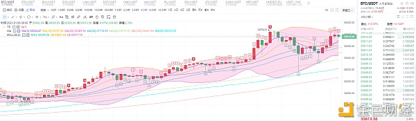 1.6比特币U型上涨豪取3000点后在哪里入场？？？