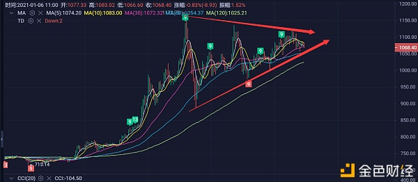 1.6买卖思路分享