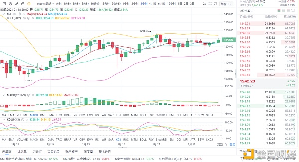 亮哥论币：1/18ETH晚间行情阐发与哄骗战略