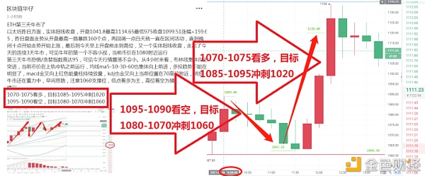 看图没坏处丶早间思路双双获利