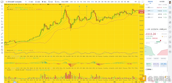 币圈龙校长：多头抨击回撤担任多1.6下午BTCETH行情阐发及哄骗提倡