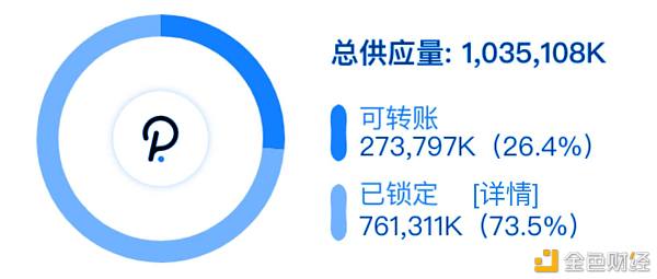 数据解读：10组图讲述你波卡还能涨多久