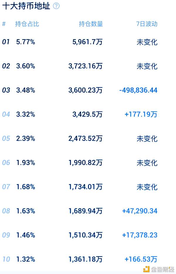 数据解读：10组图讲述你波卡还能涨多久