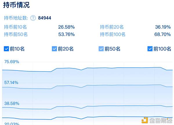 数据解读：10组图讲述你波卡还能涨多久