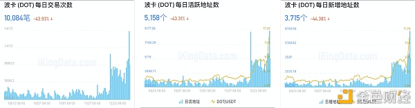 数据解读：10组图讲述你波卡还能涨多久