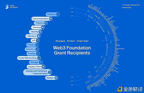 数据解读：10组图讲述你波卡还能涨多久