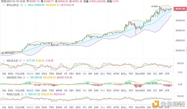 张氏说币：1.10比特币行情阐发及哄骗思路详解