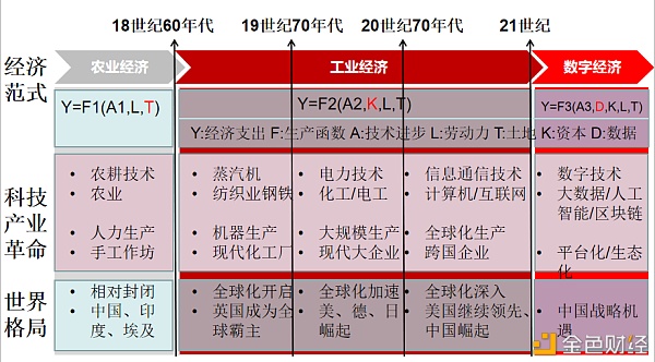 数据要素价钱凸显UENC生长迎来红利期