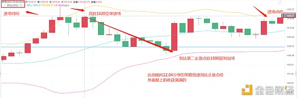 达叔盘币1/4晚间以太坊空单战略快速斩获20点跟上的就是收获