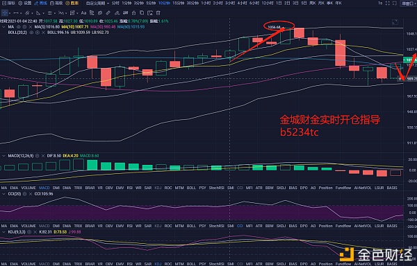 金城财金：1月4日ETH晚间战略盈利走出提醒成功斩获46点盈利