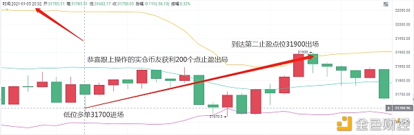 老A言币：1/5BTC晚间通知获利200点位止盈出局