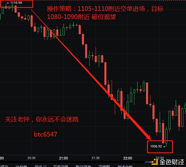 1.12晚间以太坊高空构造喜提30至100美金分批获利出局落袋为安