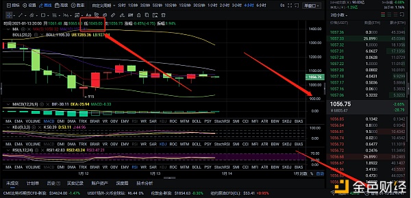 1-13ETH空单构造完美获利21个点位恭喜实仓客户袋为安