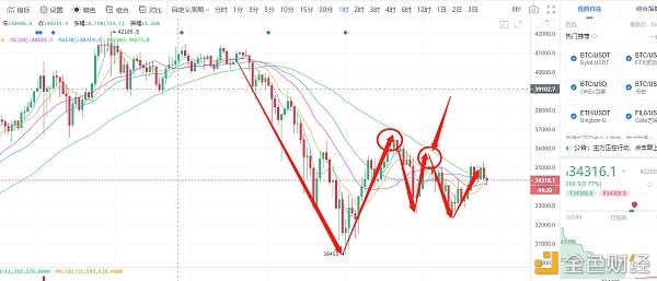 BTC而今行情适合抄底吗？