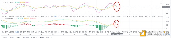 亮亮说币：1.8ETH晚间行情阐发.