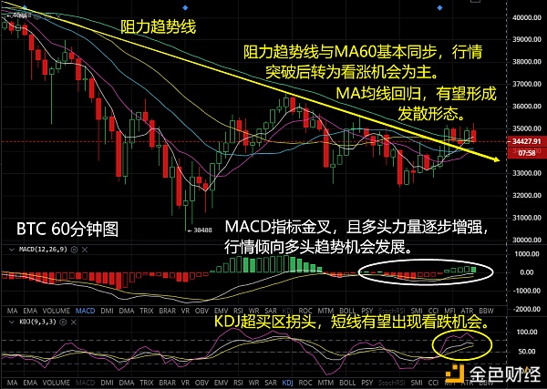 灰度回归有望美盘带来利很多几许头筹办就绪