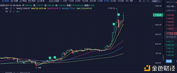 1.5买卖思路分享