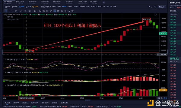 老曹论币1.5ETH早间战略分享