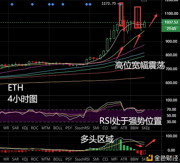 波动率大幅度增强生动行情机缘多