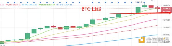 1.5晚间行情：普涨轮动行情哄骗踩准节奏