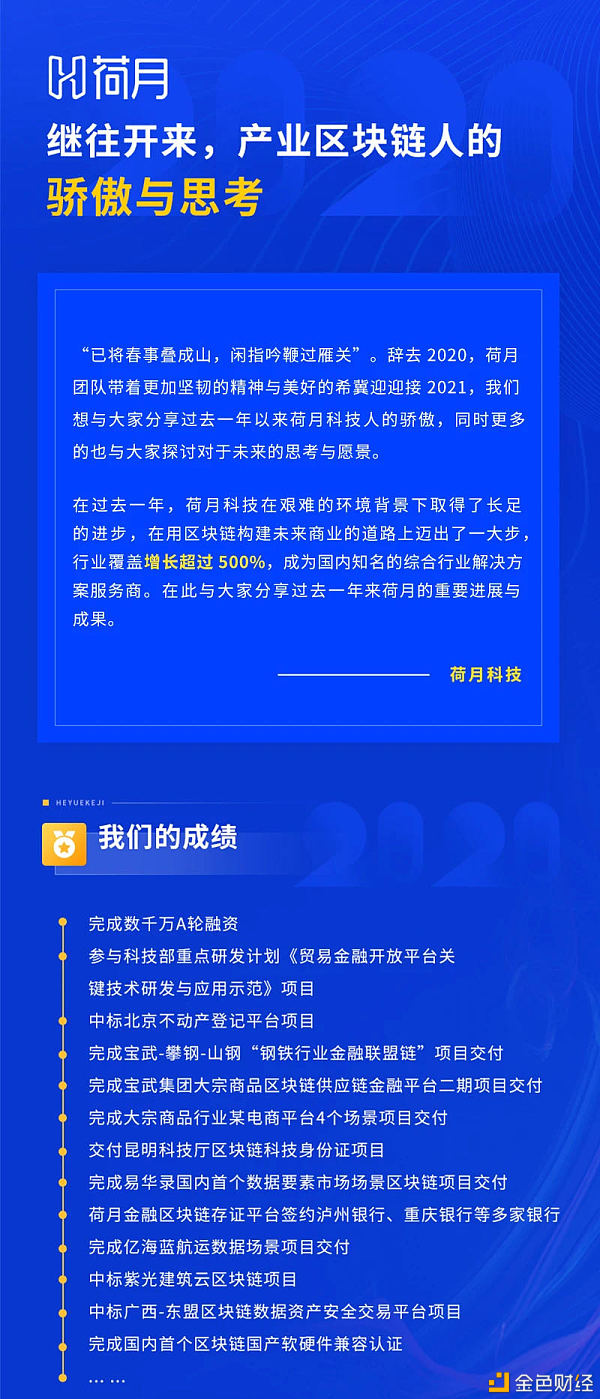 快速增长,荷月科技2020回顾与思考