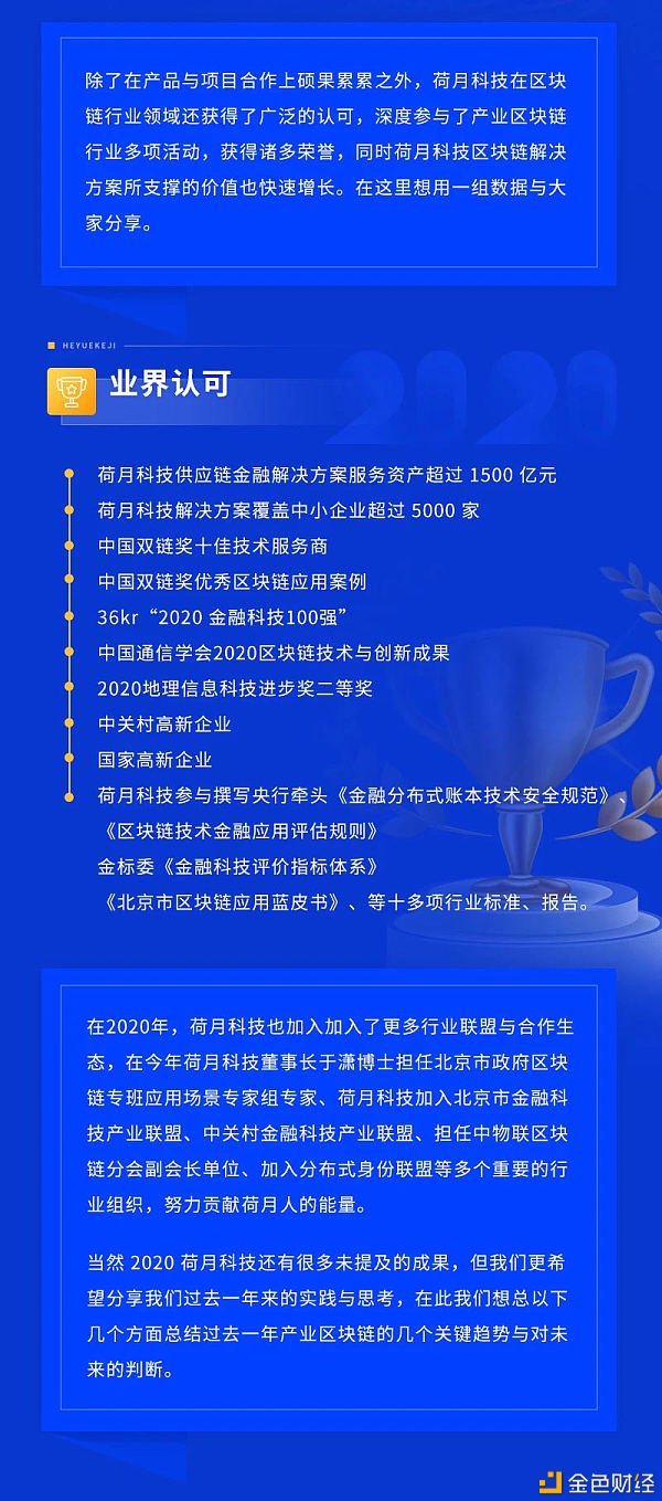 快速增长,荷月科技2020回顾与思考