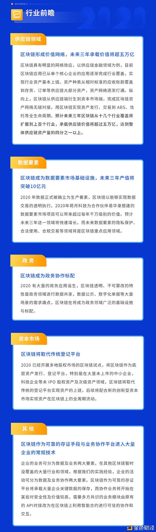 快速增长,荷月科技2020回顾与思考