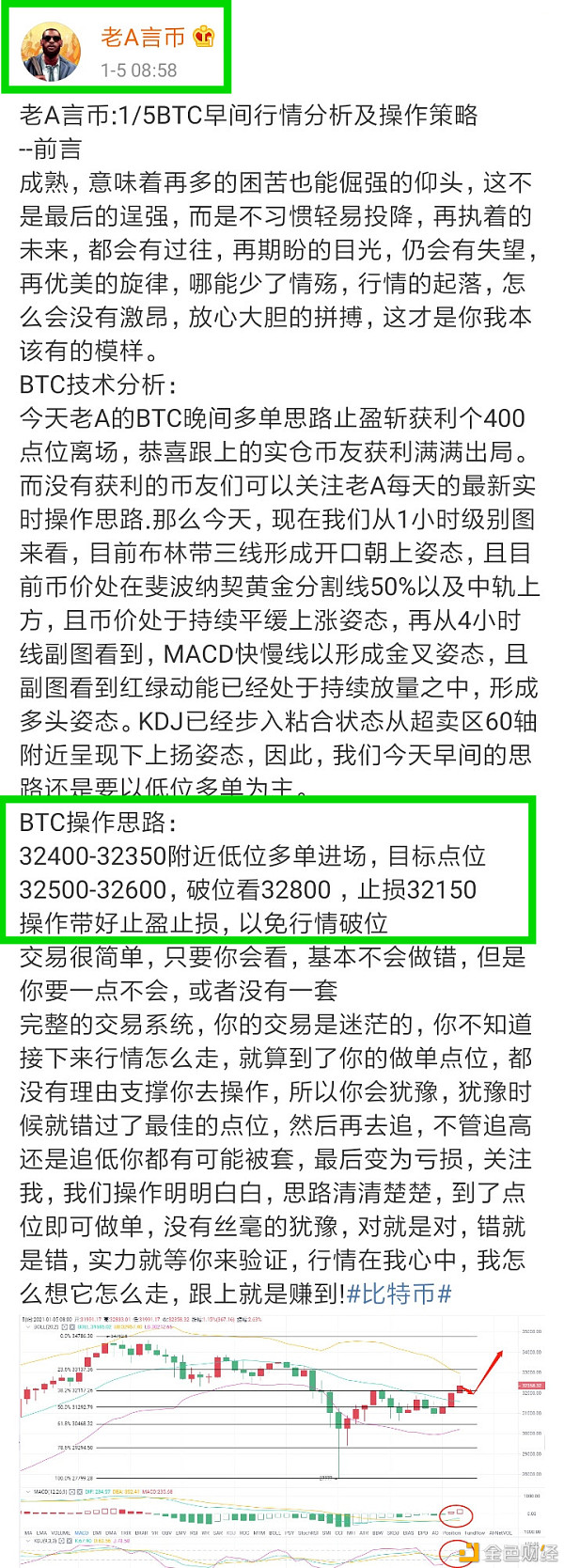 老A言币：1/5BTC午间止盈通知恭喜实仓币友强势获利440点位离场