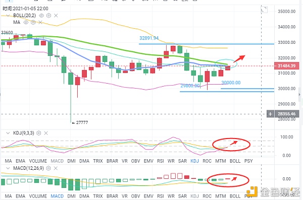 币海引路人：BTC/ETH宽幅震荡可否再次走出＂V‘’型