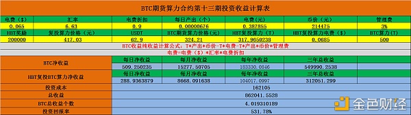 以太坊代价冲破8000,隔断历史新高还会远吗？