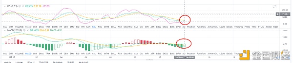 亮亮说币：1.17ETH下午行情阐发.顺势哄骗.