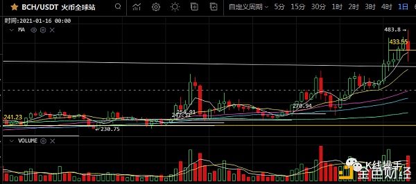 1月8日行情阐发：风险还在、减仓