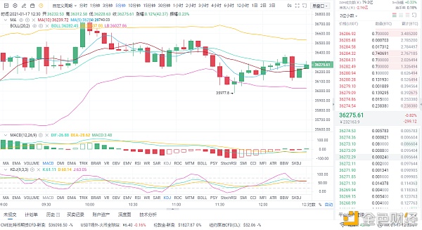 亮哥论币：1/17BTC行情阐发与哄骗战略