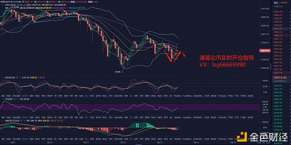 1.13BTC午间行情阐发及哄骗战略