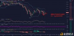 1.13BTC午间行情阐明及操纵计策