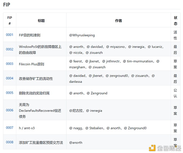 深度剖析：Filecoin的FIP提案丨星际数据