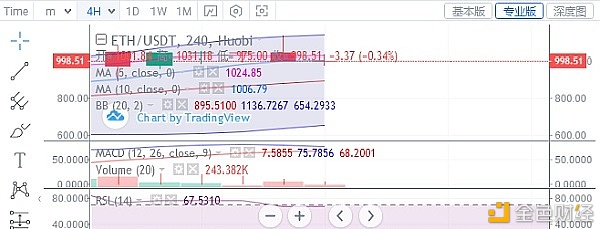 币圈雨哲：1.05BTCDETH昨日大瀑布式的回调本日还会担任昨日的行情吗？