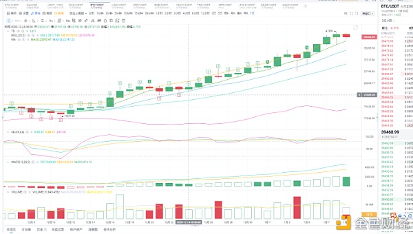 老王说币：1.9BTC晚间行情阐发