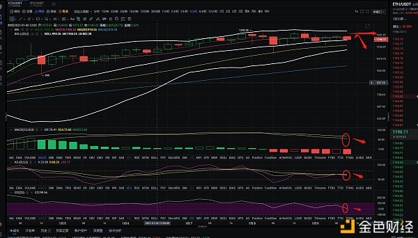 ?金佳说币：1.9ETH下午行情阐发与哄骗战略