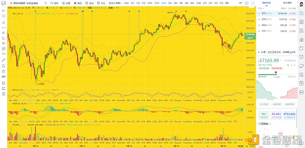 币圈龙校长：1.16上午BTCETH行情阐发及哄骗提倡