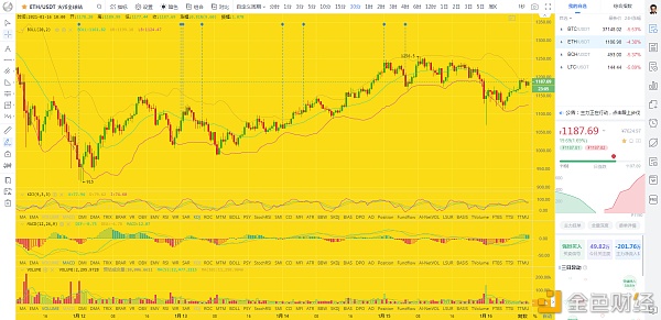 币圈龙校长：1.16上午BTCETH行情阐发及哄骗提倡