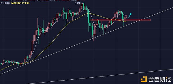 高老解币：1.16BTC/ETH哄骗思路