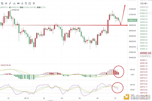 1.10BTC行情阐发战略提倡