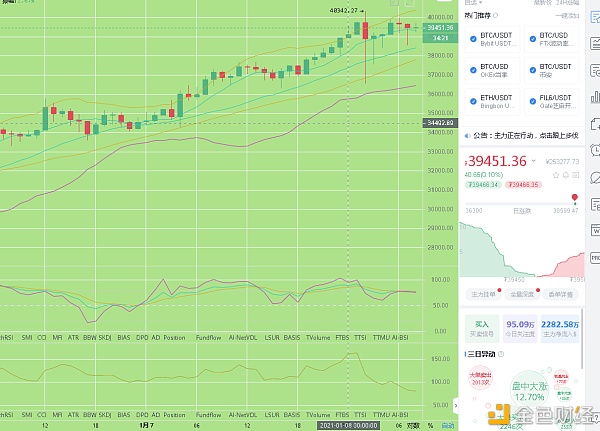 唐晓论币：1.8早间BTC行情阐发及战略