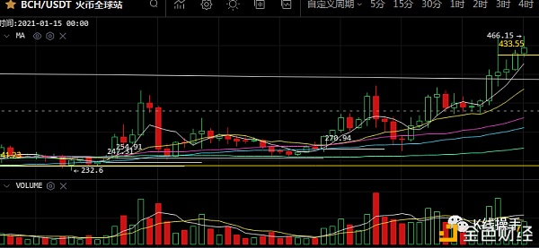 1月7日行情阐发：缩量上涨/是否会补量呢？（二）